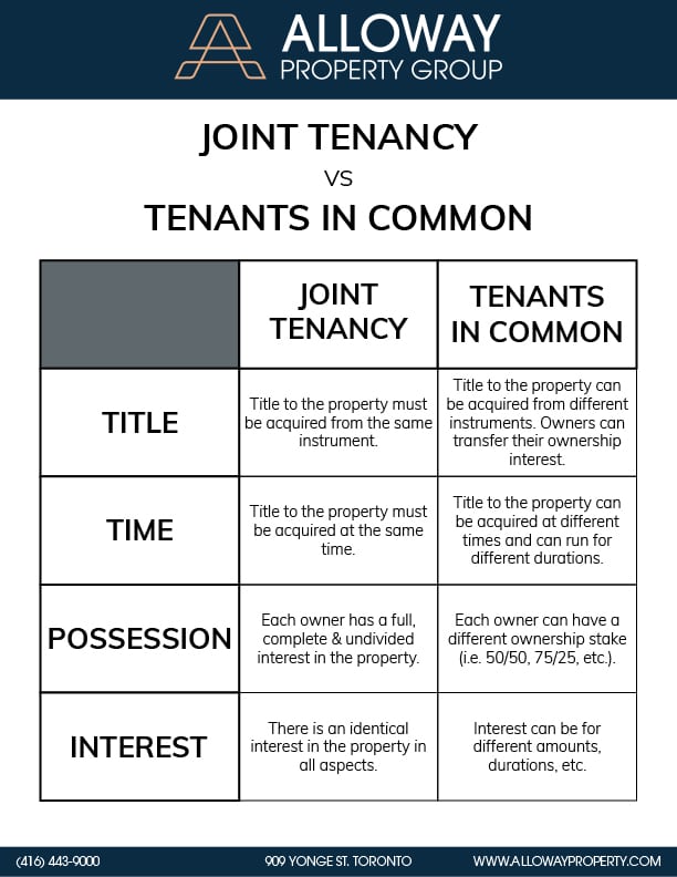 Chart depicting the difference between Joint Tenancy and Tenants in Common