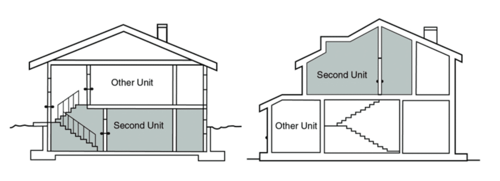 Legal Basement Apartments In Ontario - Alloway Property Group