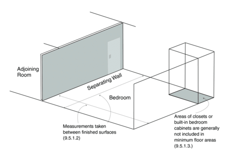 Legal Basement Apartments In Ontario - Alloway Property Group
